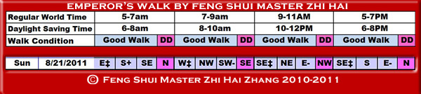 Aug 21 Emperors walk by Feng Shui Master Zhi Hai