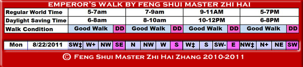 Aug 22 Emperors walk by Feng Shui Master Zhi Hai