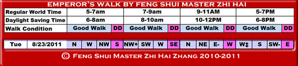 Aug 23 Emperors walk by Feng Shui Master Zhi Hai