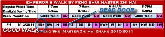 Emperors Walk Chart Feeng Shui Master Zhi Hai