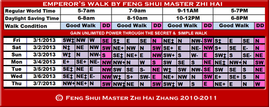 Week-begin 02-15-2013-Emperors-Walk-by-fengshui-Master-ZhiHai