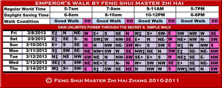Week-begin 03-08-2013-Emperors-Walk-by-fengshui-Master-ZhiHai
