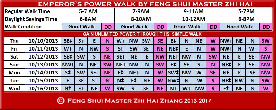Week-begin 10-10-2013-Emperors-Walk-by-fengshui-Master-ZhiHai