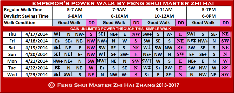 Week-begin 04-17-2013-Emperors-Walk-by-fengshui-Master-ZhiHai