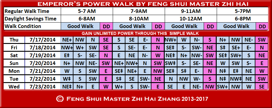 Week-begin 07-17-2014-Emperors-Walk-by-fengshui-Master-ZhiHai