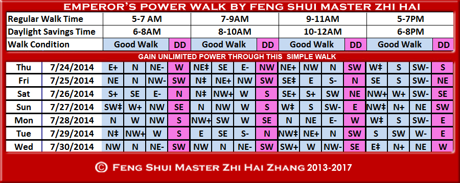 Week-begin 07-24-2014-Emperors-Walk-by-fengshui-Master-ZhiHai