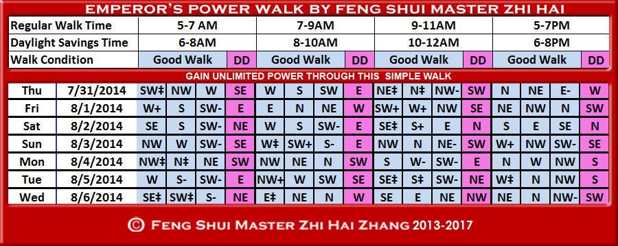 Week-begin 07-31-2014-Emperors-Walk-by-fengshui-Master-ZhiHai