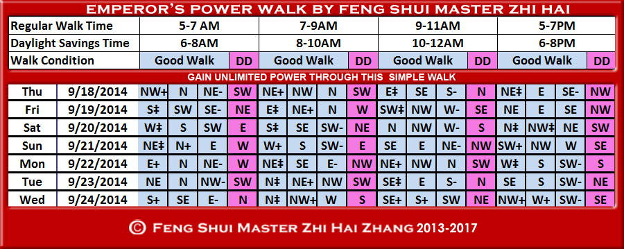 Week-begin 09-18-2014-Emperors-Walk-by-fengshui-Master-ZhiHai