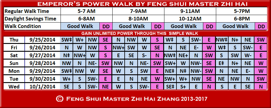 Week-begin 09-25-2014-Emperors-Walk-by-fengshui-Master-ZhiHai