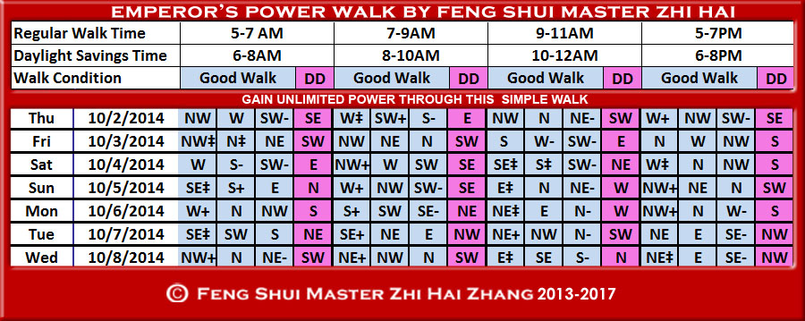Week-begin 10-02-2014-Emperors-Walk-by-fengshui-Master-ZhiHai