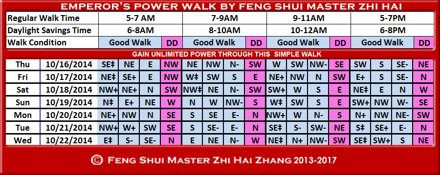 Week-begin 10-16-2014-Emperors-Walk-by-fengshui-Master-ZhiHai