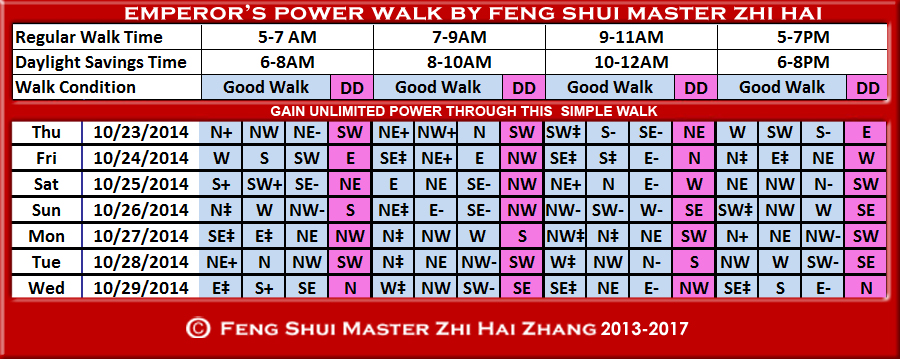 Week-begin 10-23-2014-Emperors-Walk-by-fengshui-Master-ZhiHai