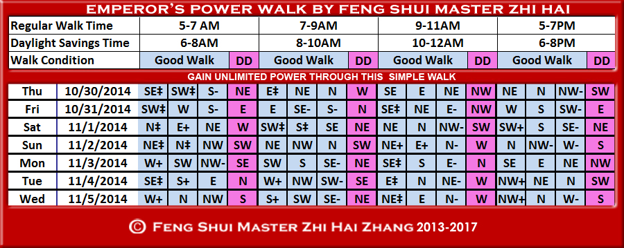 Week-begin 10-30-2014-Emperors-Walk-by-fengshui-Master-ZhiHai