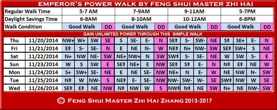 Week-begin 11-20-2014-Emperors-Walk-by-fengshui-Master-ZhiHai