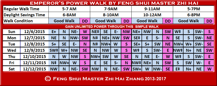 Week-begin-12-06-2015-Emperors-Walk-by-Feng-Shui-Master-ZhiHai.jpg
