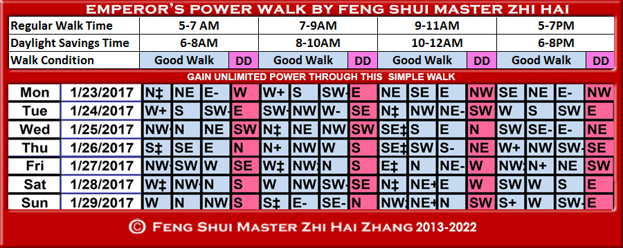 Week-begin-01-23-2017-Emperors-Power-Walk-by-Feng-Shui-Master-ZhiHai.jpg