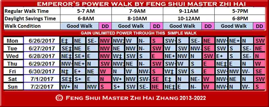 Week-begin-06-26-2017-Emperors-Power-Walk-by-Feng-Shui-Master-ZhiHai.jpg