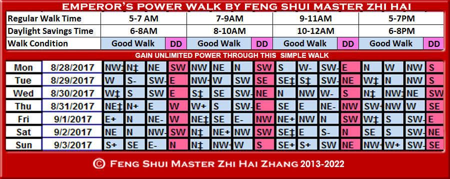 Week-begin-08-28-2017-Emperors-Power-Walk-by-Feng-Shui-Master-ZhiHai.jpg