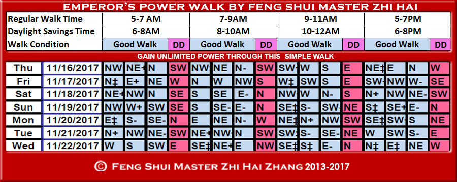 Week-begin-11-16-2017-Emperors-Power-Walk-by-Feng-Shui-Master-ZhiHai.jpg