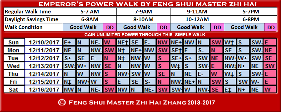 Week-begin-12-10-2017-Emperors-Power-Walk-by-Feng-Shui-Master-ZhiHai.jpg