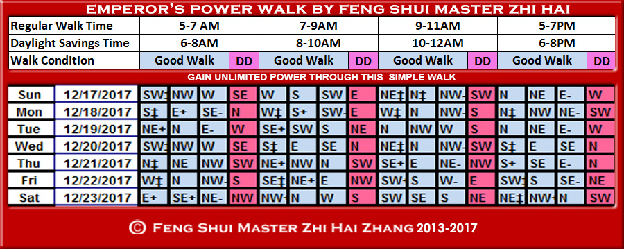 Week-begin-12-17-2017-Emperors-Power-Walk-by-Feng-Shui-Master-ZhiHai.jpg