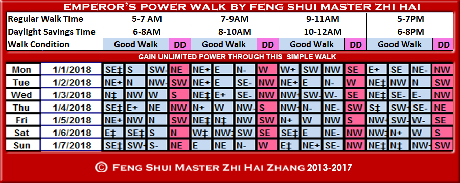 Week-begin-01-01-2018-Emperors-Power-Walk-by-Feng-Shui-Master-ZhiHai.jpg