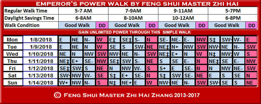 Week-begin-01-08-2018-Emperors-Power-Walk-by-Feng-Shui-Master-ZhiHai.jpg