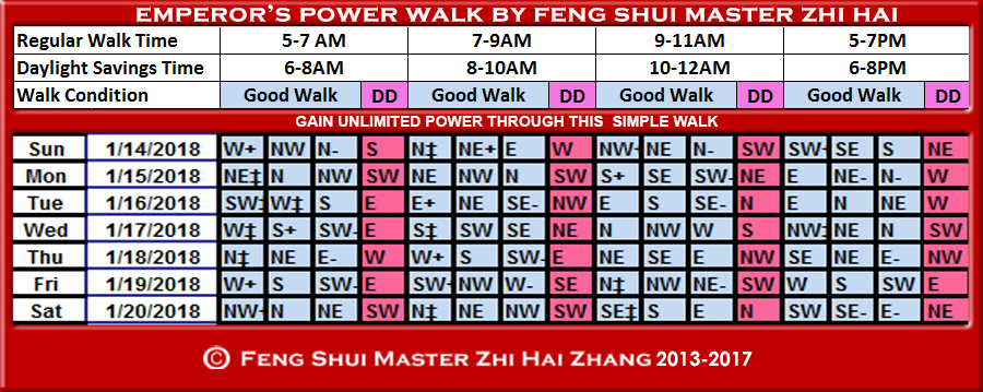 Week-begin-01-14-2018-Emperors-Power-Walk-by-Feng-Shui-Master-ZhiHai.jpg