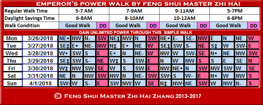 Week-ending-03-31-2018-Emperors-Power-Walk-by-Feng-Shui-Master-ZhiHai.jpg