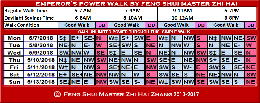 Week-begin-05-07-2018-Emperors-Power-Walk-by-Feng-Shui-Master-ZhiHai.jpg