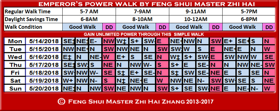 Week-begin-05-14-2018-Emperors-Power-Walk-by-Feng-Shui-Master-ZhiHai.jpg