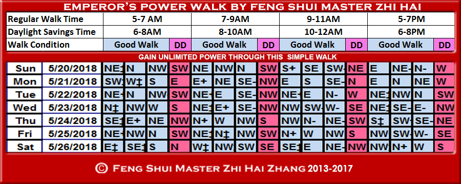 Week-begin-05-21-2018-Emperors-Power-Walk-by-Feng-Shui-Master-ZhiHai.jpg
