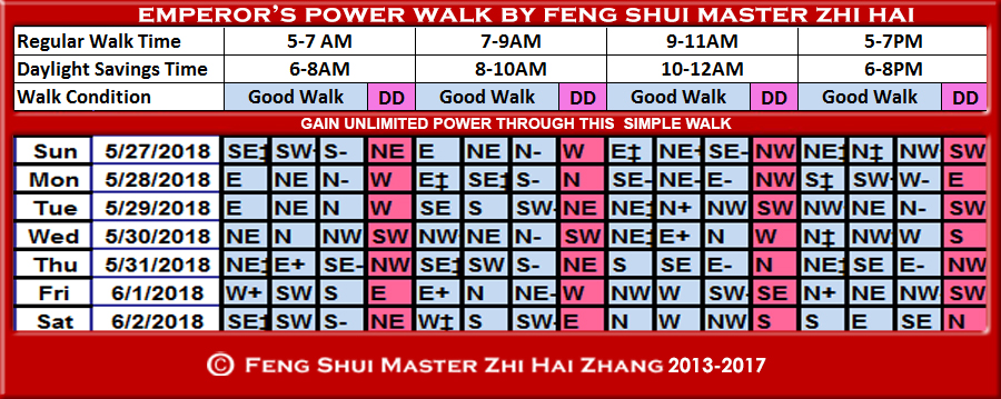 Week-begin-05-27-2018-Emperors-Power-Walk-by-Feng-Shui-Master-ZhiHai.jpg