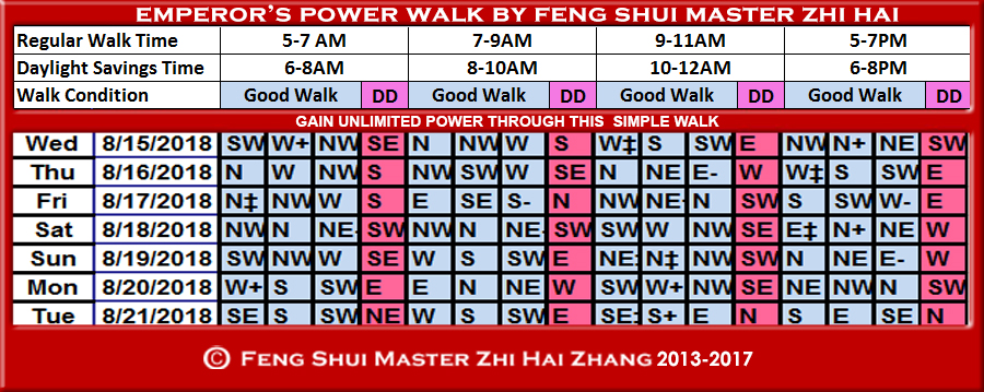 Week-begin-08-15-2018-Emperors-Power-Walk-by-Feng-Shui-Master-ZhiHai.jpg