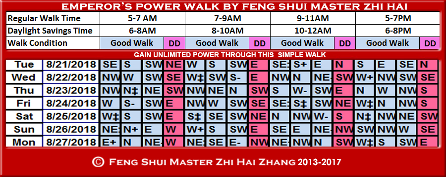 Week-begin-08-21-2018-Emperors-Power-Walk-by-Feng-Shui-Master-ZhiHai.jpg
