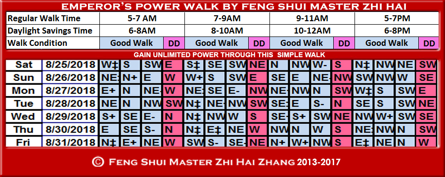 Week-begin-08-25-2018-Emperors-Power-Walk-by-Feng-Shui-Master-ZhiHai.jpg