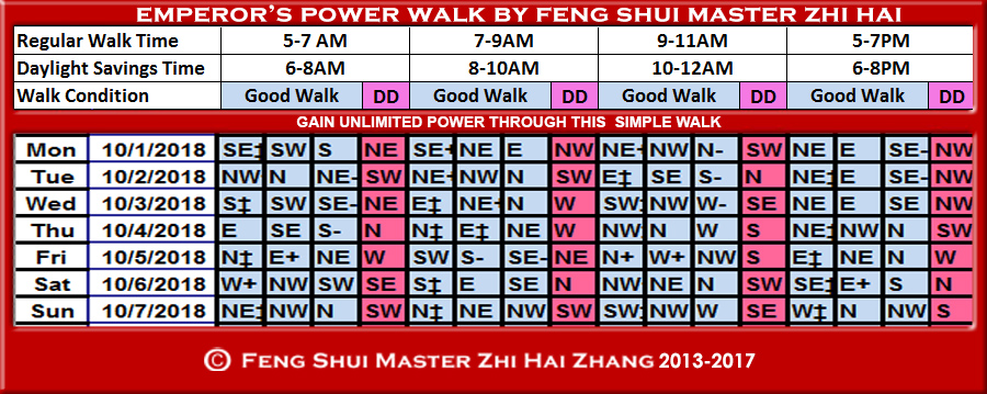 Week-begin-10-01-2018-Emperors-Power-Walk-by-Feng-Shui-Master-ZhiHai.jpg