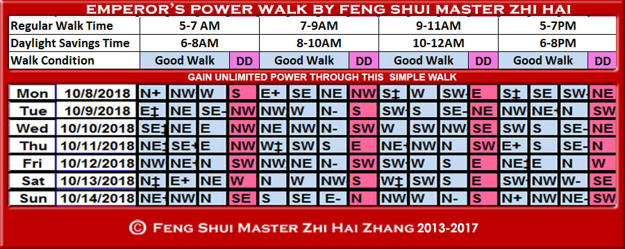 Week-begin-10-08-2018-Emperors-Power-Walk-by-Feng-Shui-Master-ZhiHai.jpg