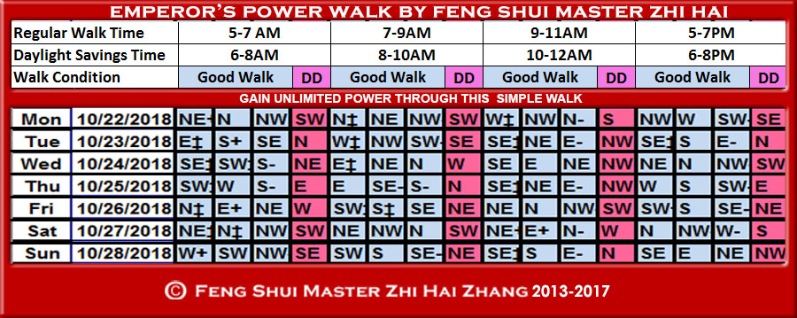Week-begin-10-22-2018-Emperors-Walk-by-Feng-Shui-Master-ZhiHai-1.jpg