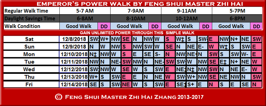 Week-begin-12-08-2018-Emperors-Walk-by-Feng-Shui-Master-ZhiHai.jpg