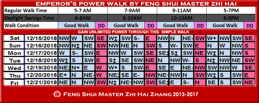 Week-begin-12-15-2018-Emperors-Walk-by-Feng-Shui-Master-ZhiHai-1.jpg