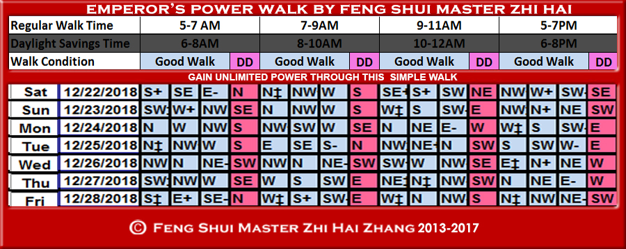 Week-begin-12-22-2018-Emperors-Walk-by-Feng-Shui-Master-ZhiHai.jpg