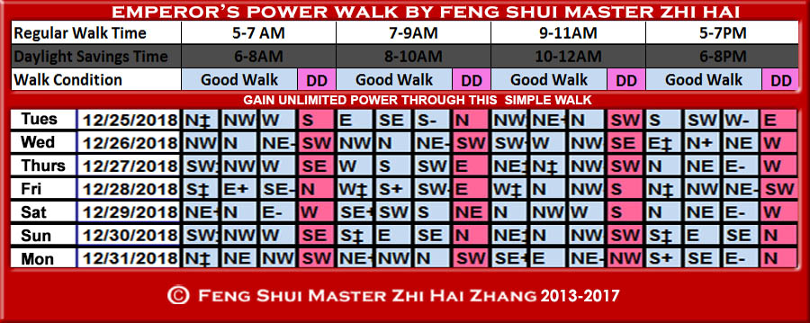 Week-begin-12-25-2018-Emperors-Walk-by-Feng-Shui-Master-ZhiHai-1.jpg