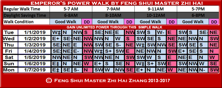 Week-begin-01-01-2019-Emperors-Walk-by-Feng-Shui-Master-ZhiHai-1.jpg
