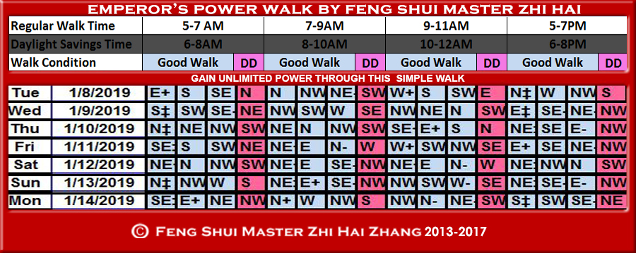Week-begin-01-08-2019-Emperors-Walk-by-Feng-Shui-Master-ZhiHai-1.jpg