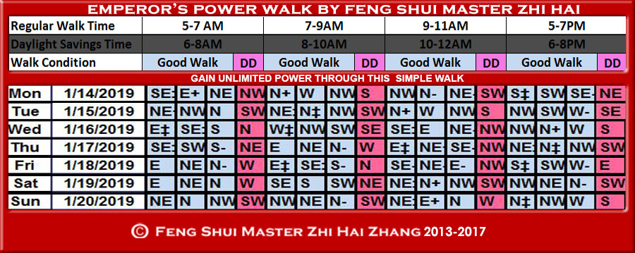 Week-begin-01-14-2019-Emperors-Walk-by-Feng-Shui-Master-ZhiHai-1.jpg
