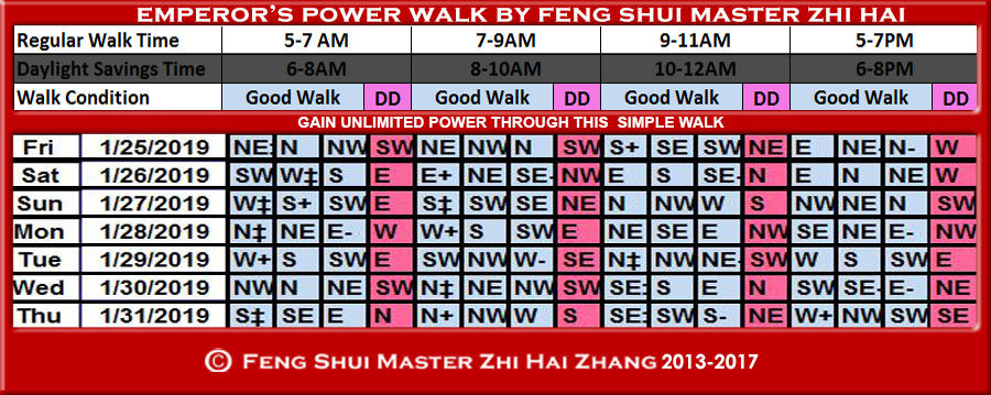 Week-begin-01-25-2019-Emperors-Walk-by-Feng-Shui-Master-ZhiHai-1.jpg