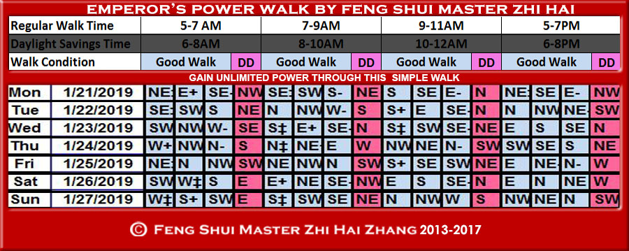 Week-begin-01-27-2019-Emperors-Walk-by-Feng-Shui-Master-ZhiHai-1.jpg