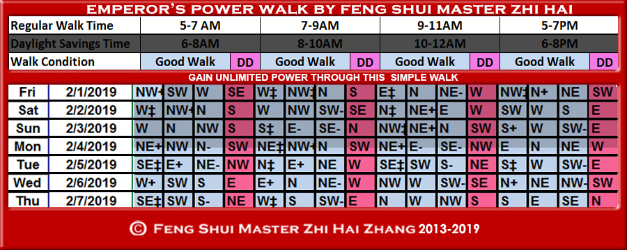 Week-begin-02-01-2019-Emperors-Walk-by-Feng-Shui-Master-ZhiHai.jpg