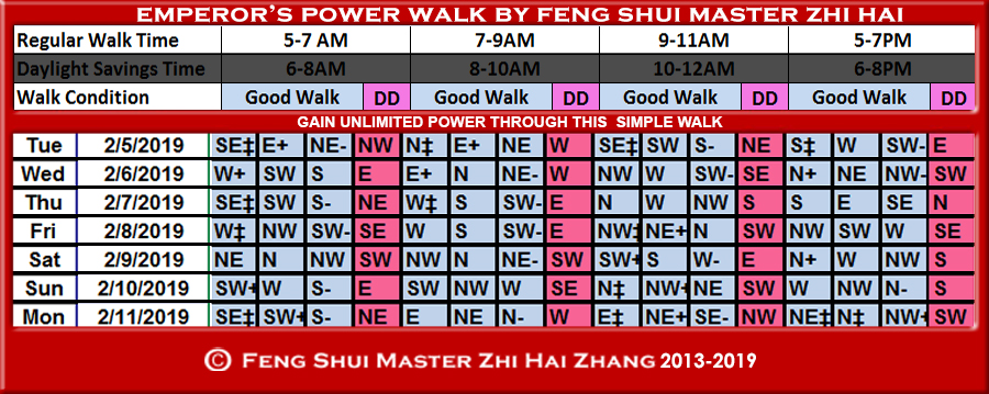 Week-begin-02-05-2019-Emperors-Walk-by-Feng-Shui-Master-ZhiHai.jpg